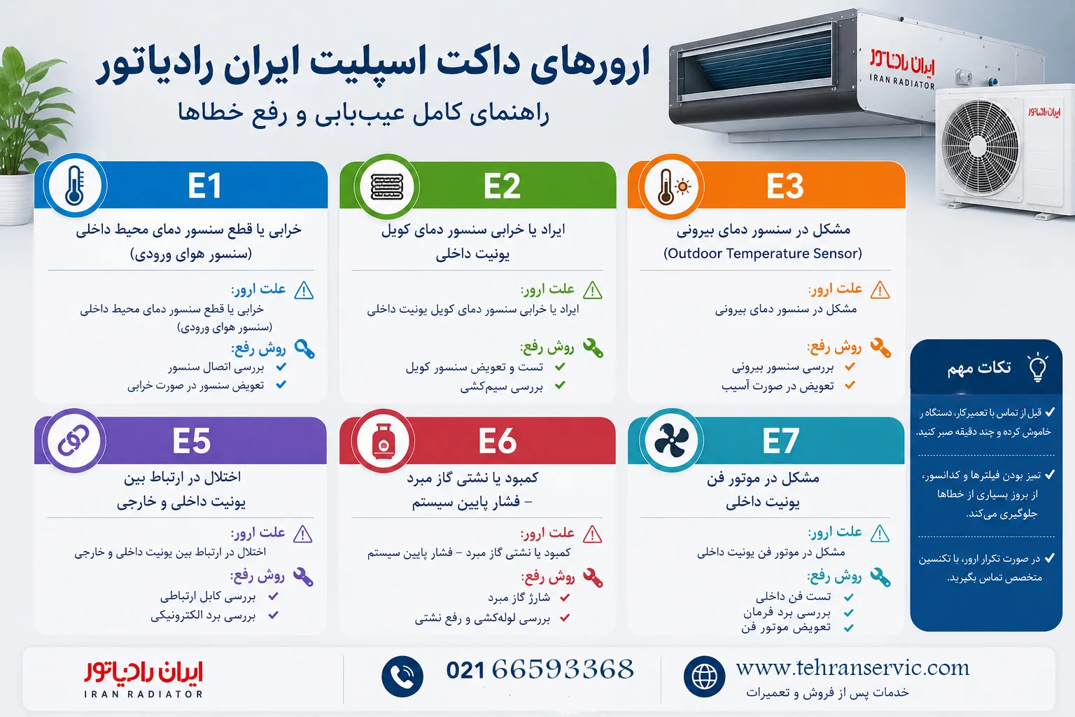 ارور داکت اسپلیت ایران رادیاتور