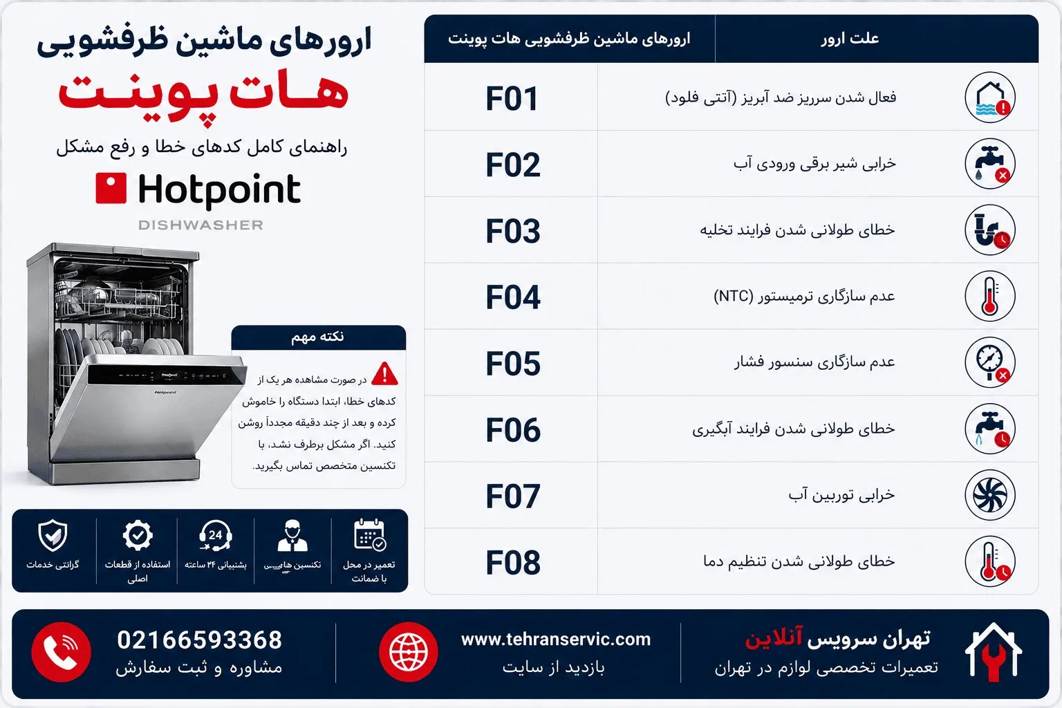 ارور ماشین ظرفشویی هات پوینت