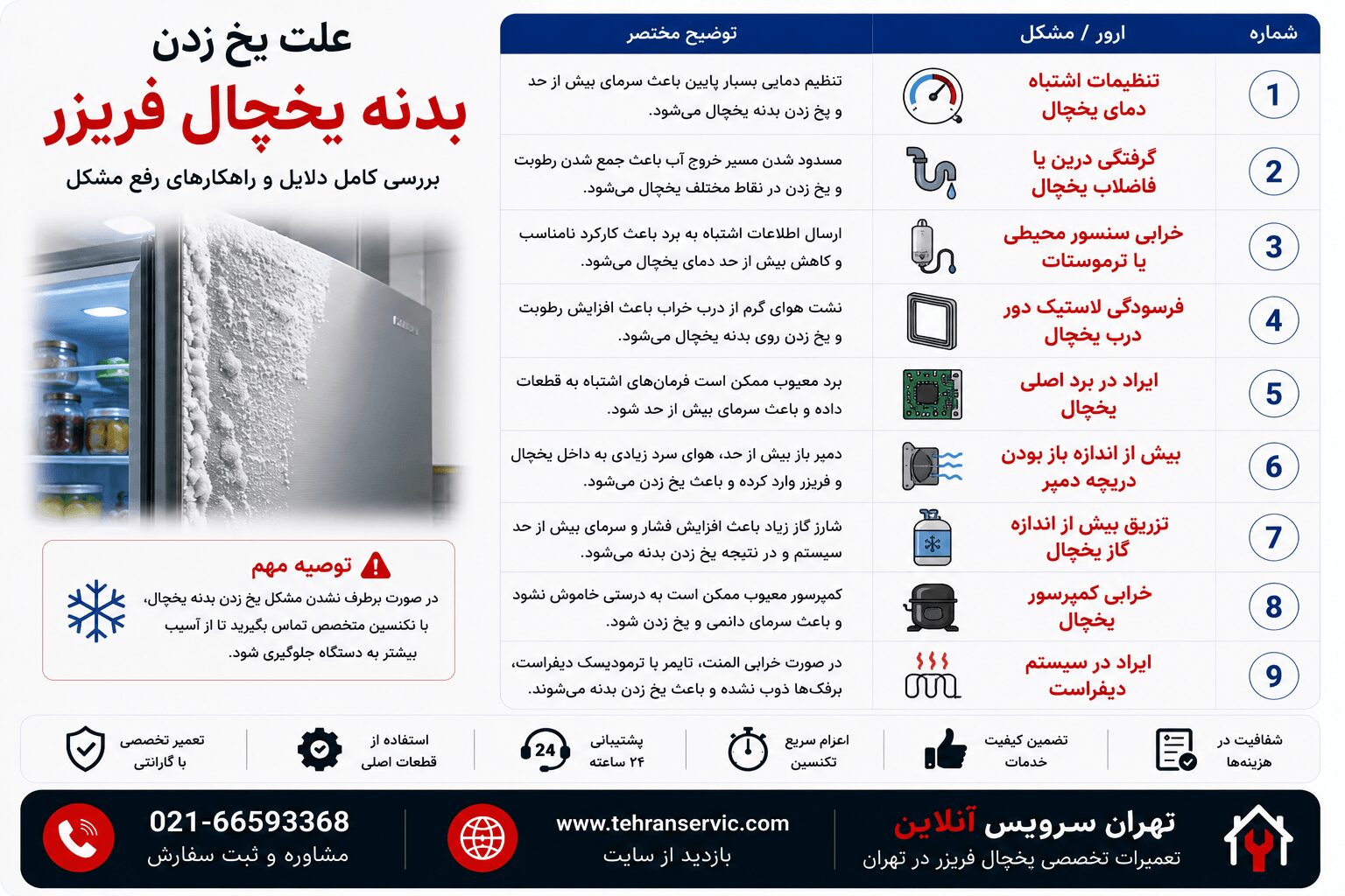 علت یخ زدن بدنه یخچال