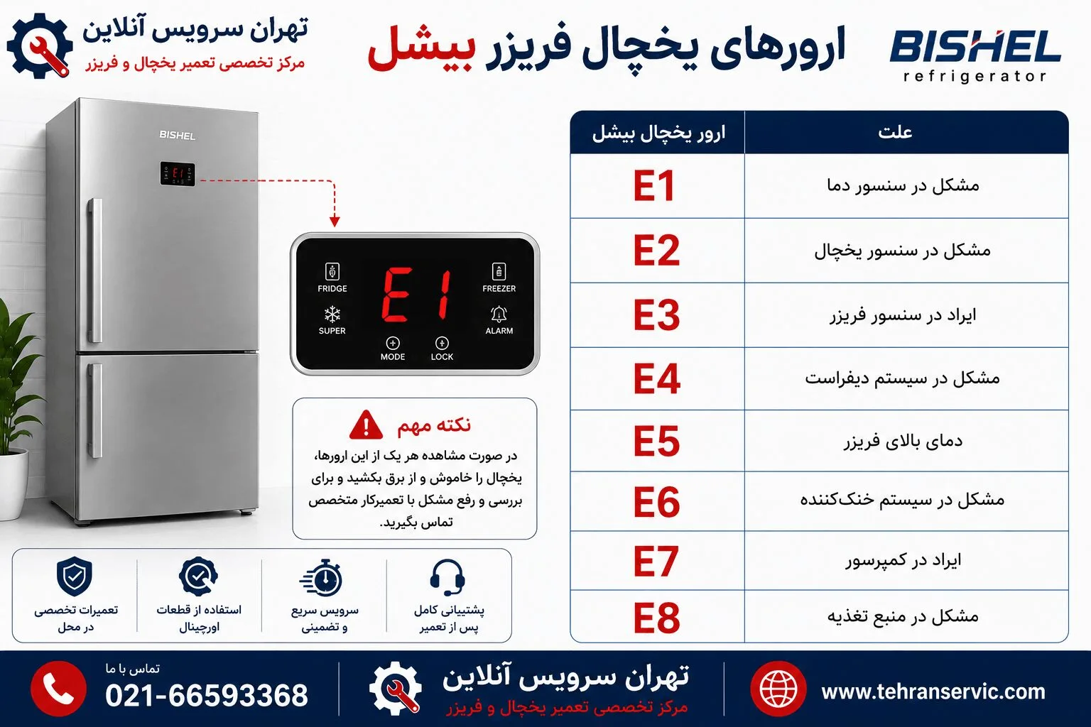 ارورهای یخچال فریزر بیشل