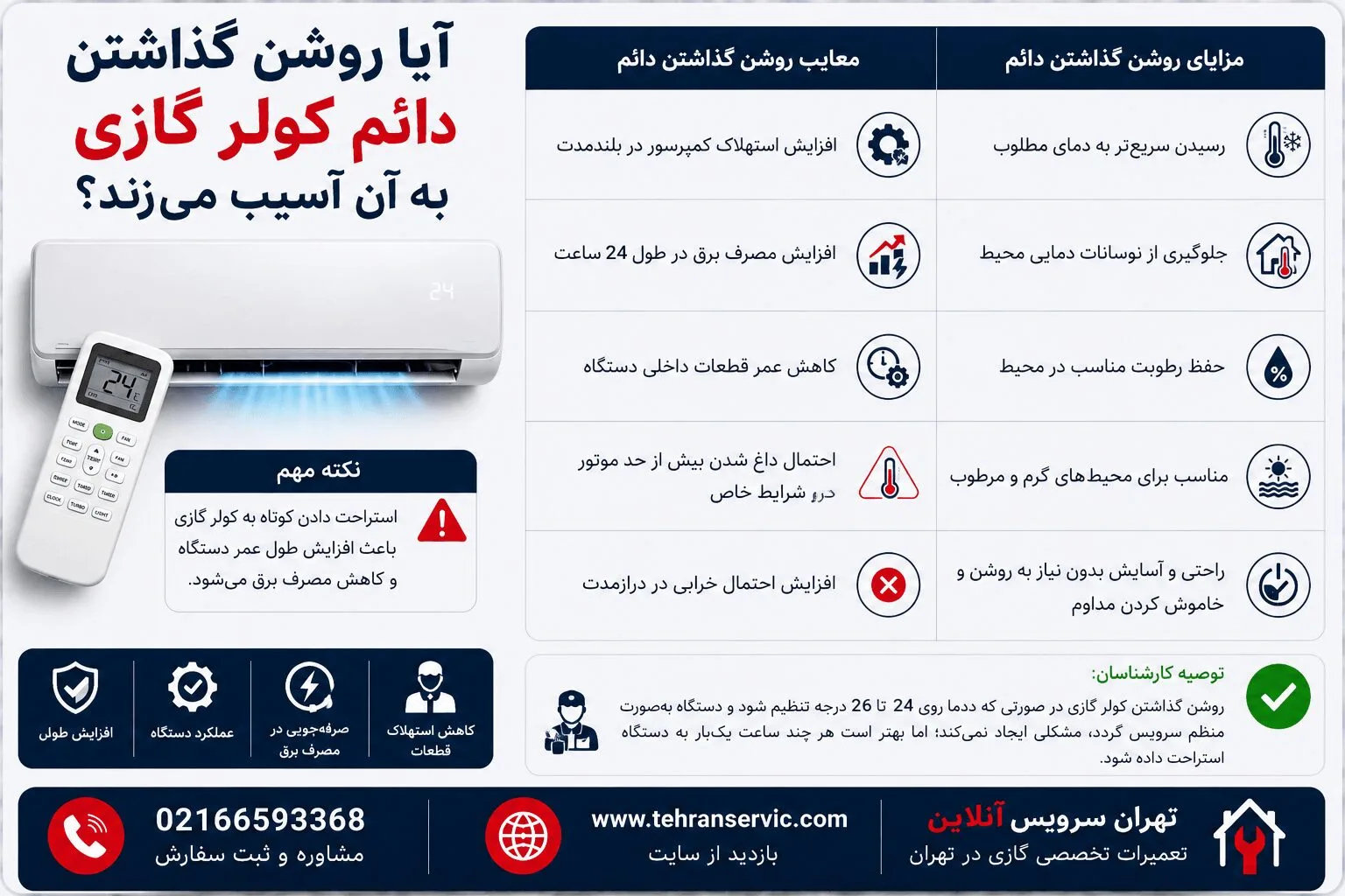 آیا روشن گذاشتن دائم کولر گازی به آن آسیب میزند؟