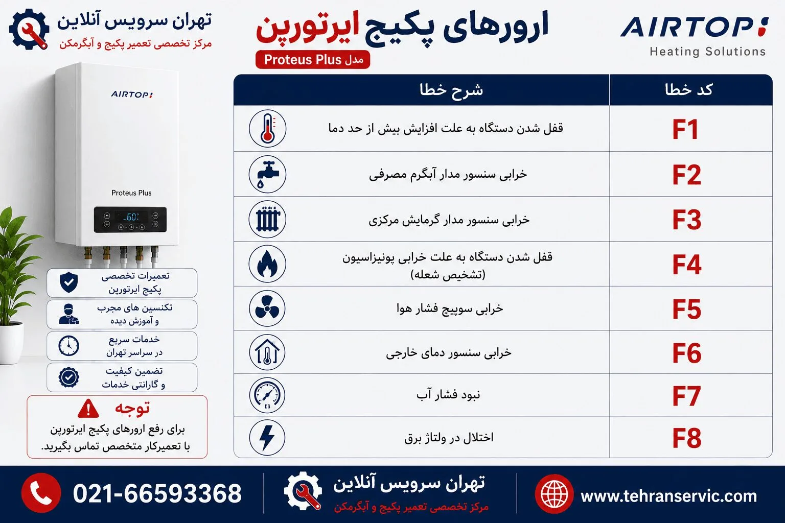 ارورهای پکیج ایرتورپن