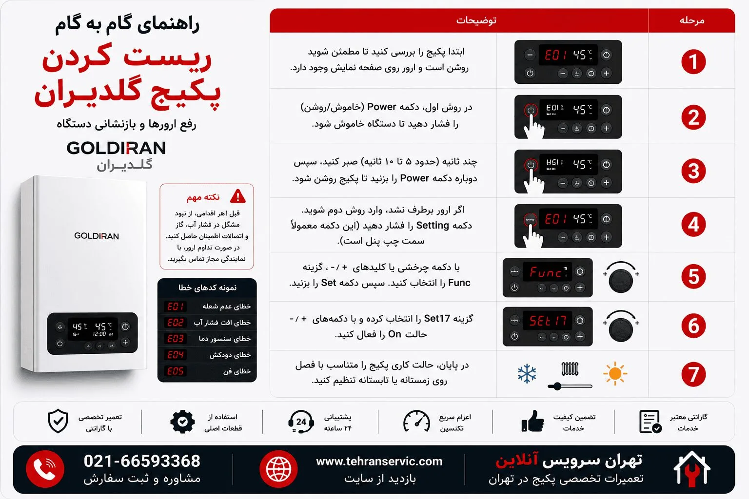 نحوه ریست کردن پکیج گلدیران