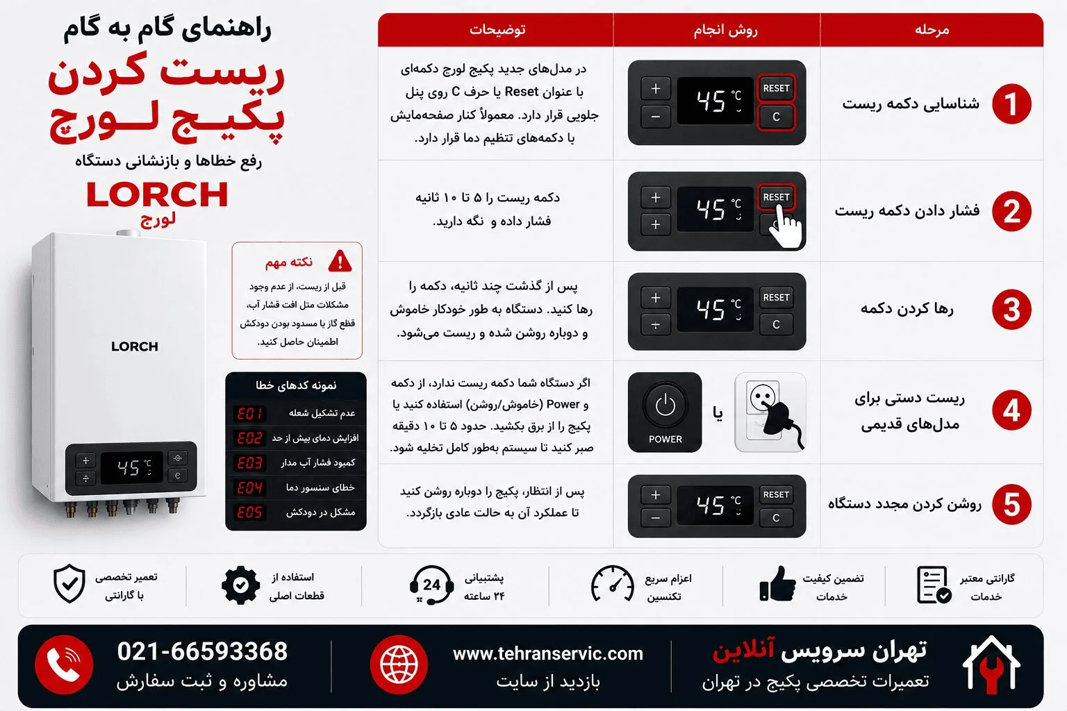 ریست کردن پکیج لورچ