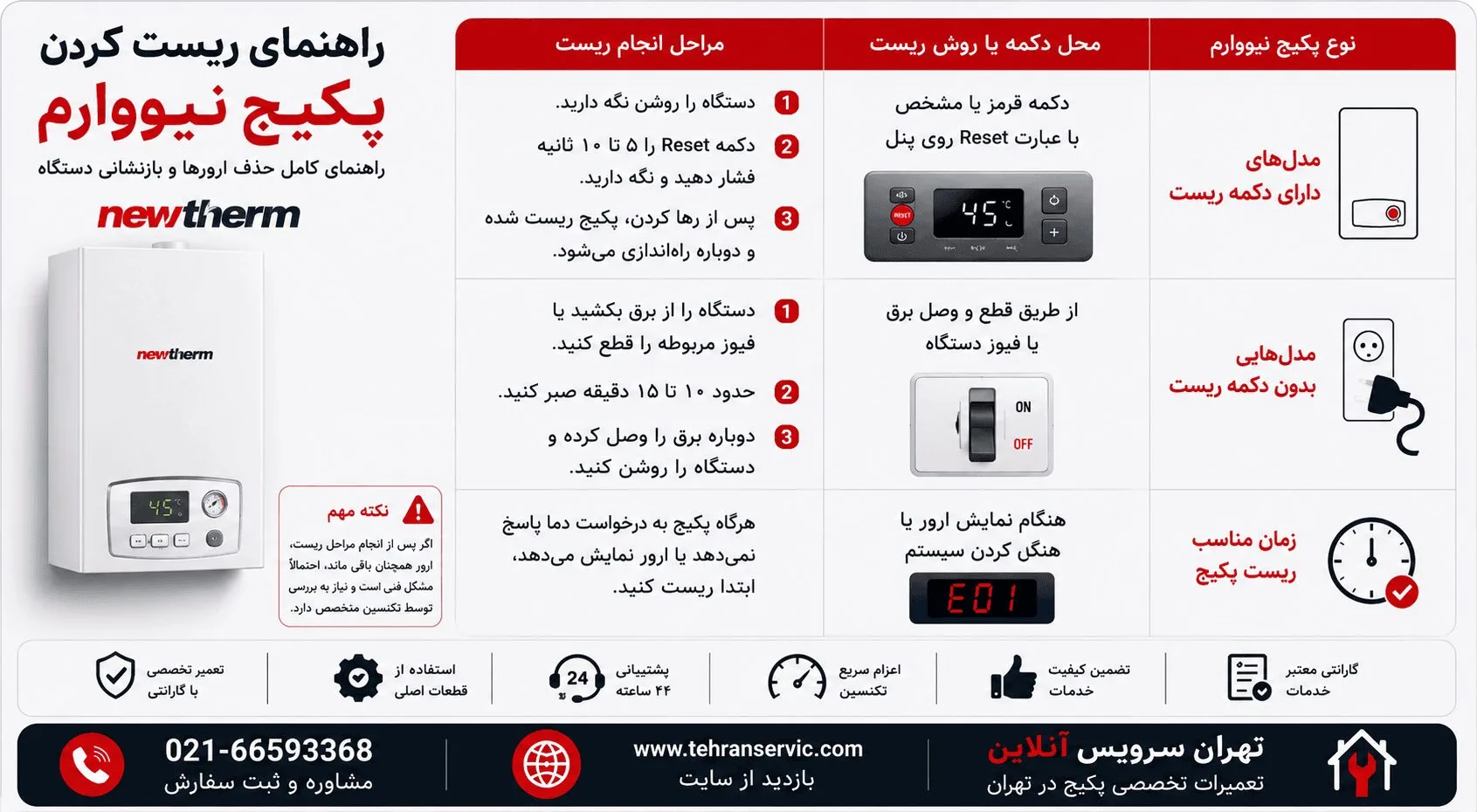 نحوه ریست کردن پکیج نیووارم