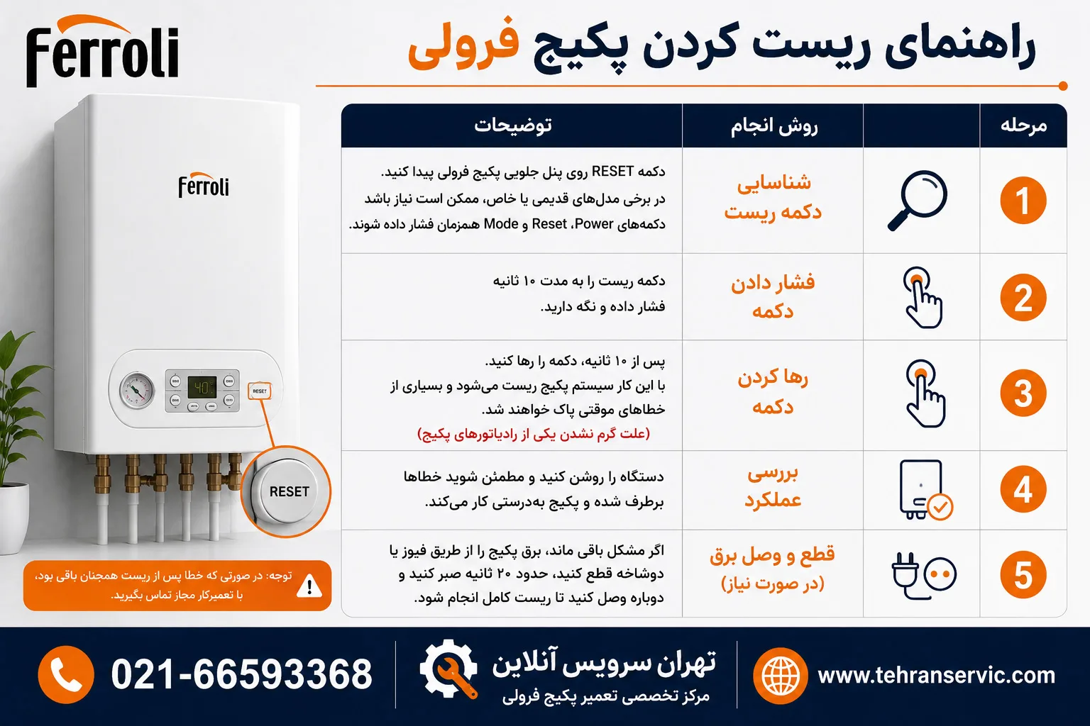 نحوه ریست پکیج فرولی