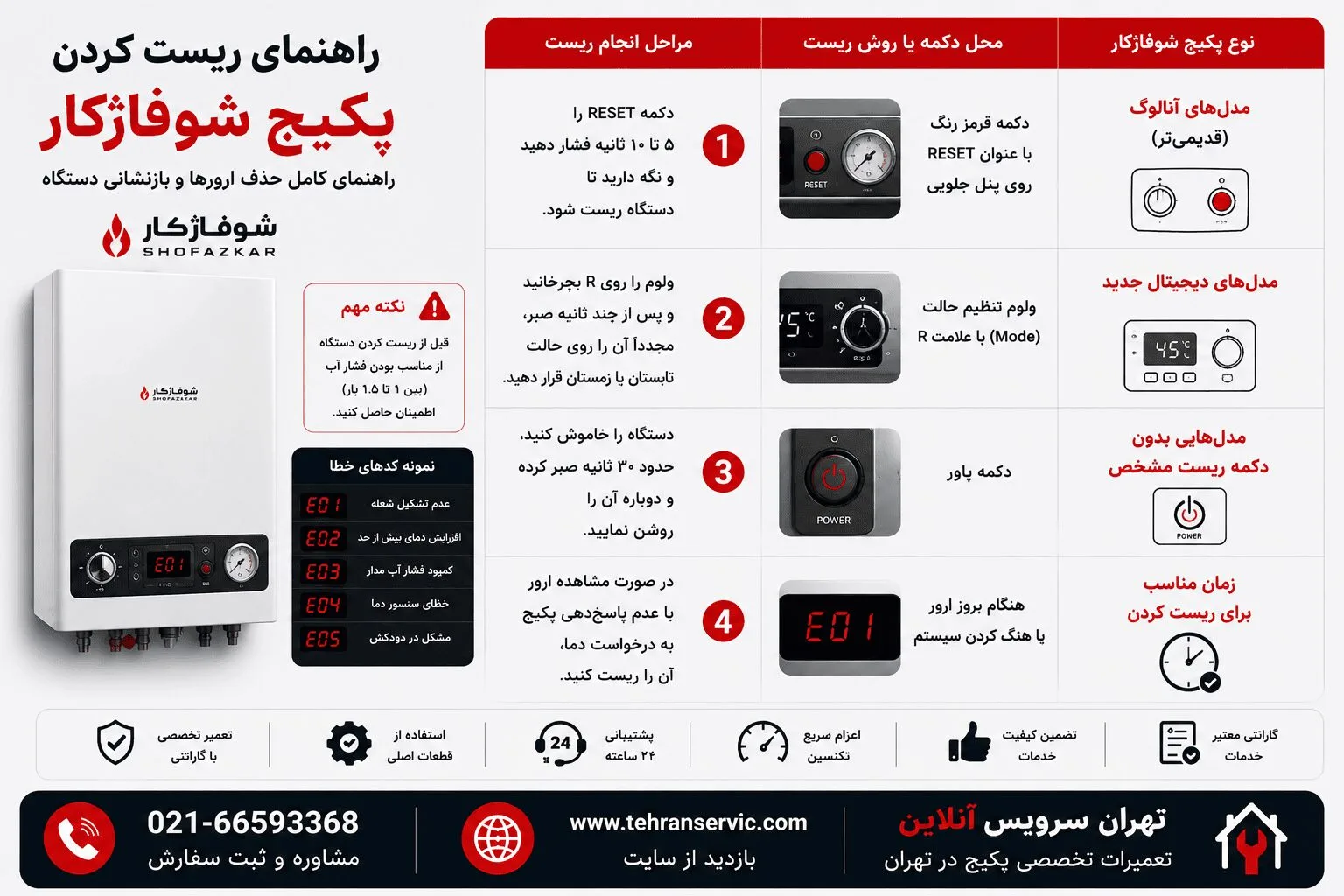 نحوه ریست کردن پکیج شوفاژکار