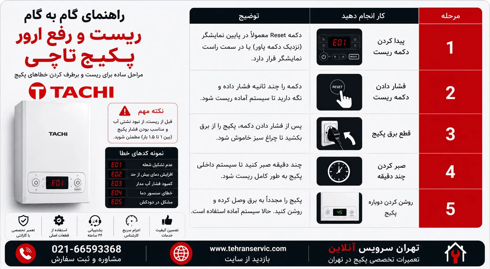 نحوه ریست کردن پکیج تاچی