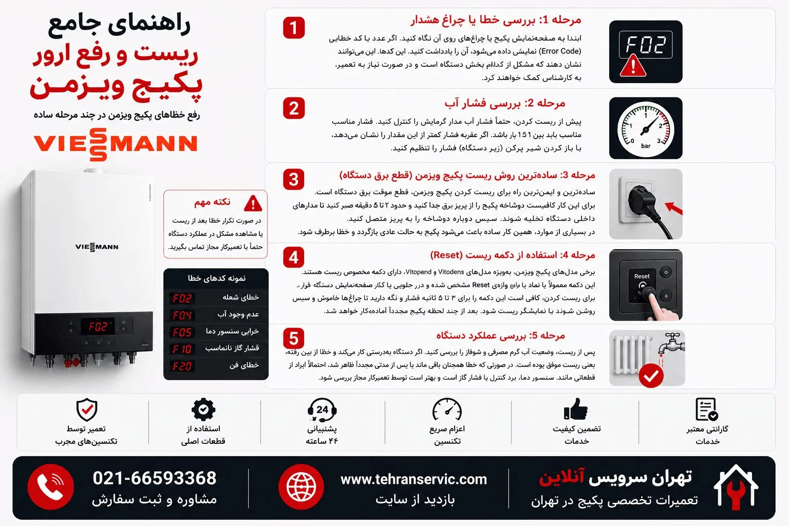ریست کردن پکیج ویزمن