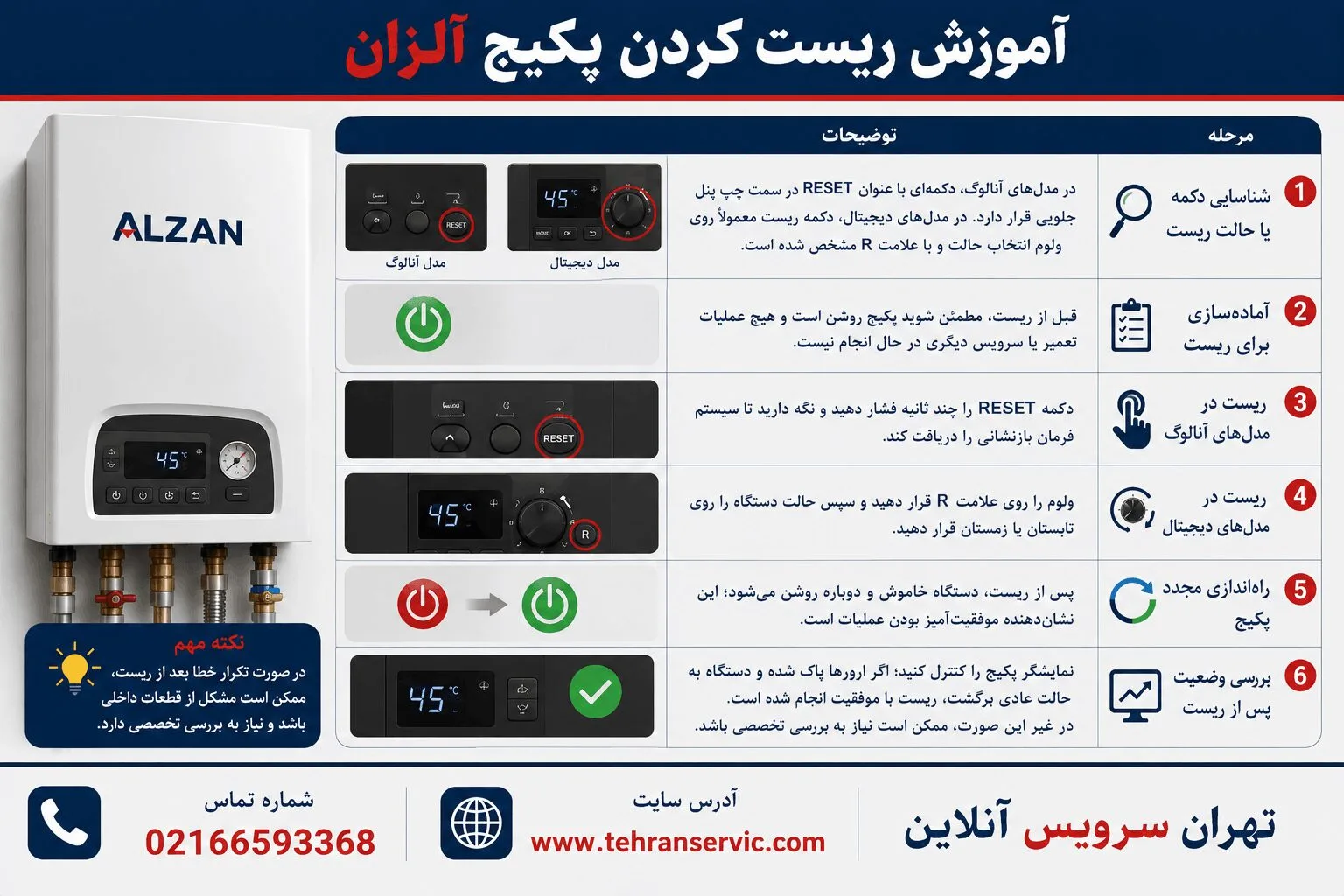 ریست کردن پکیج آلزان