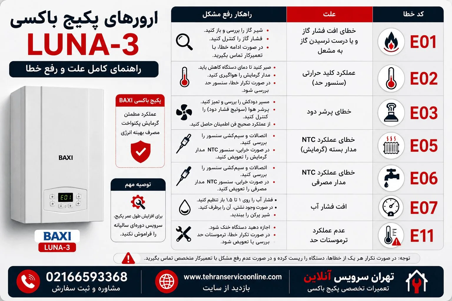 ارورهای پکیج باکسی