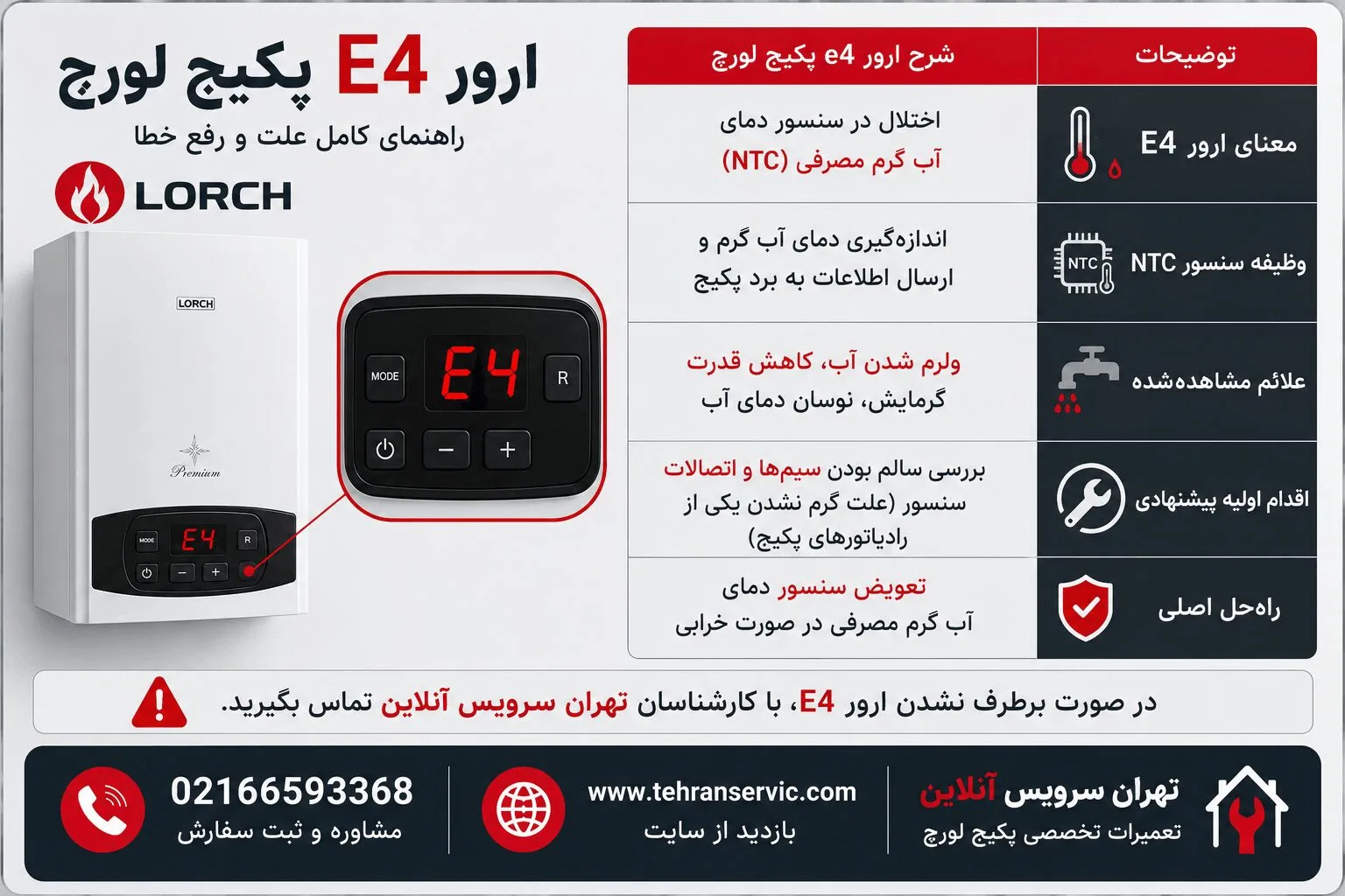 ارور E4 پکیج لورچ