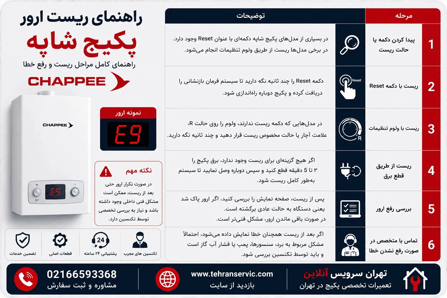 ریست کردن پکیج شاپه