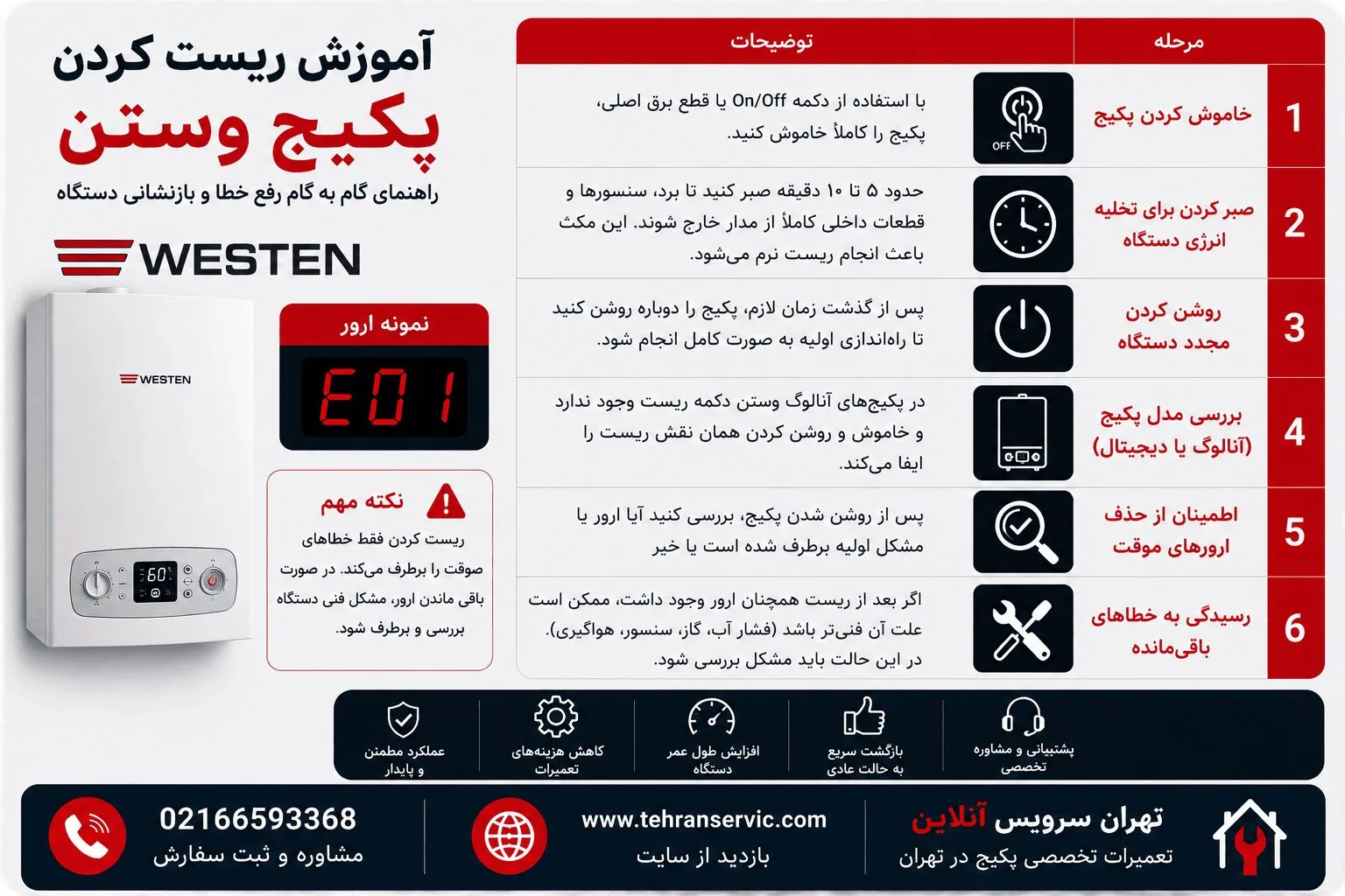 ریست کردن پکیج وستن