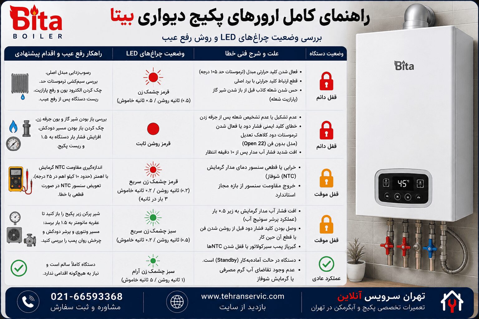 ارورهای پکیج بیتا