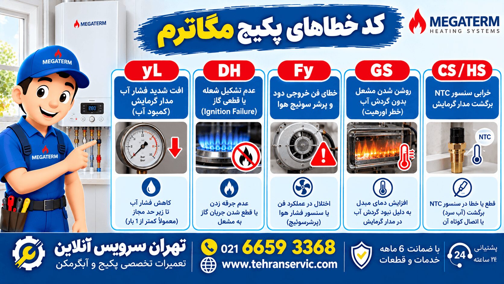 ارور پکیج مگاترم
