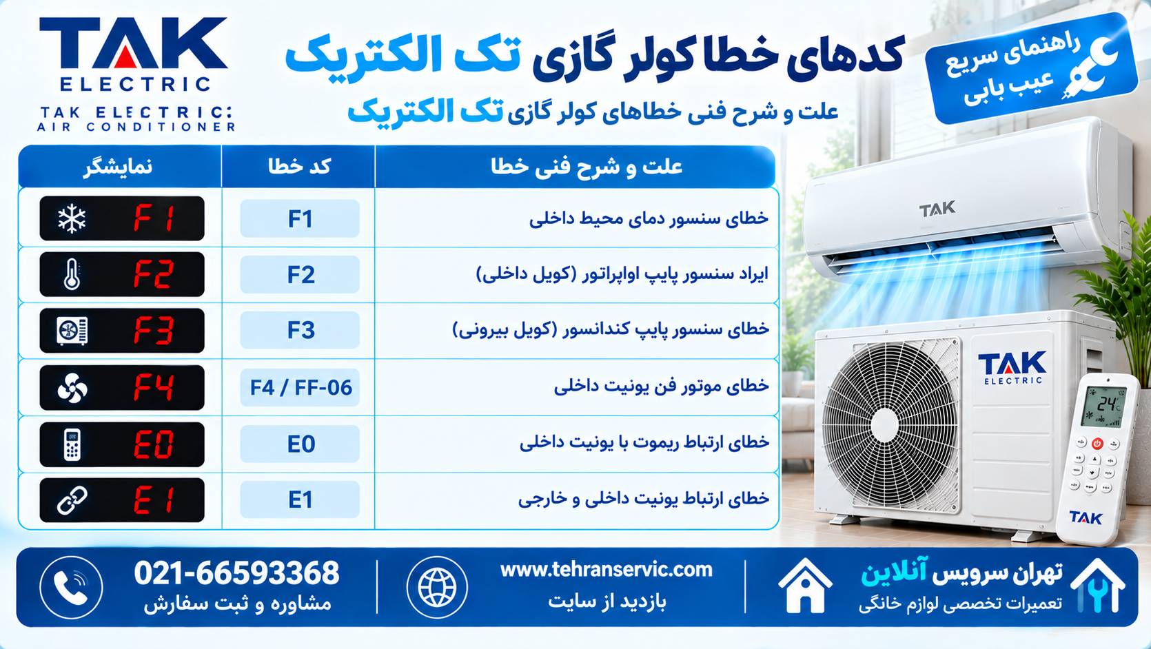 ارور های کولر های تک الکتریک