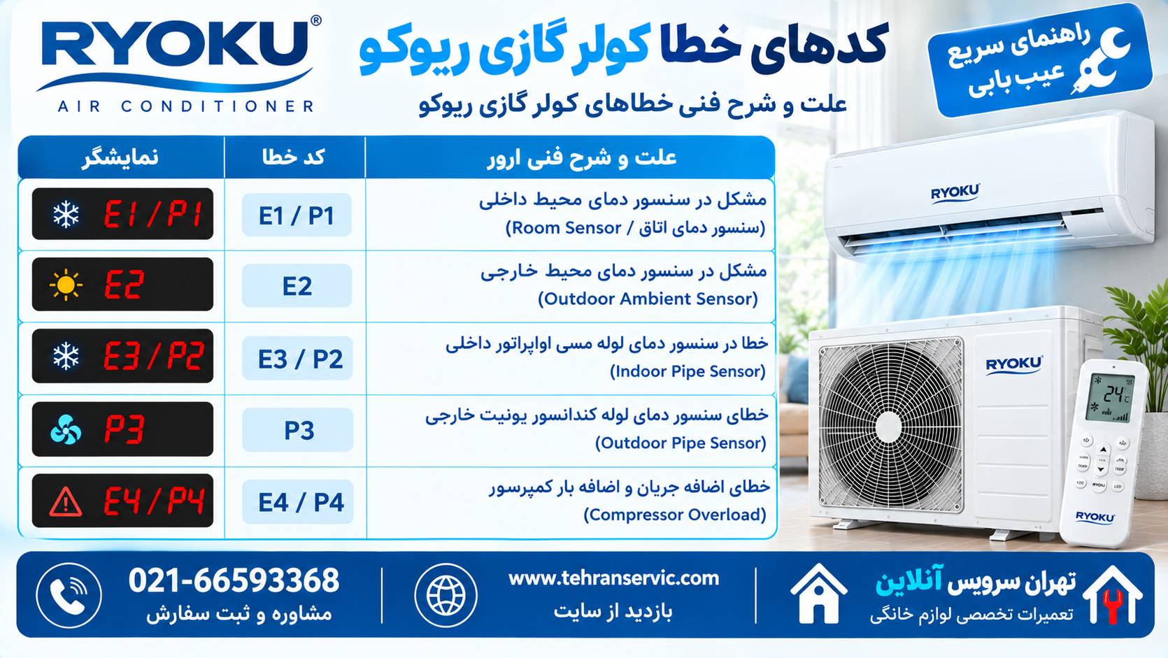 ارورهای کولر گازی ریوکو